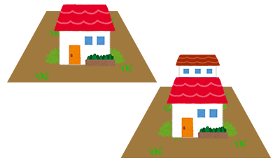 建物表題部変更登記